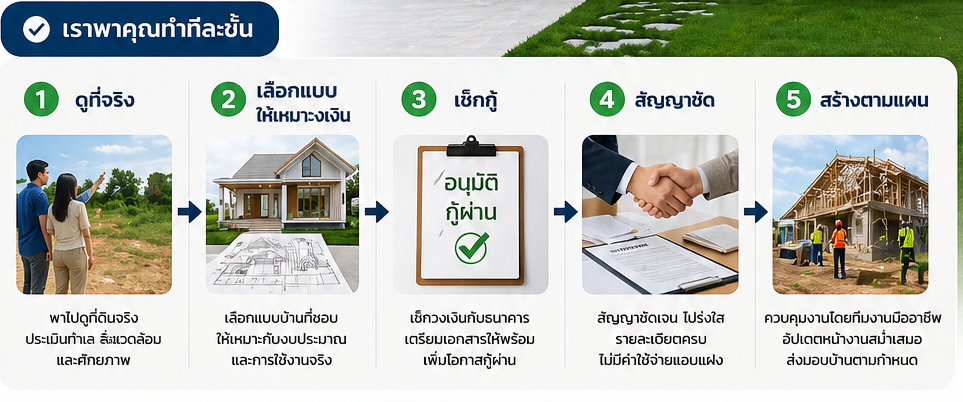 คุณได้อะไรจาก บ้านดีจัง