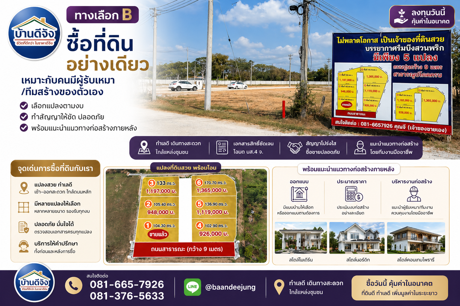 ทางเลือก B ซื้อที่ดินอย่างเดียว เลือกแปลงตามงบและวางแผนสร้างภายหลัง